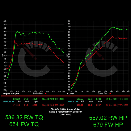 CarBahn Tuning & Software 704 HP Power Package | BMW G8X M3/M4