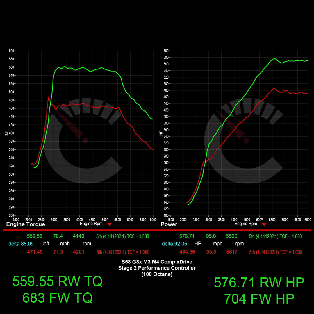 CarBahn Tuning & Software 704 HP Power Package | BMW G8X M3/M4