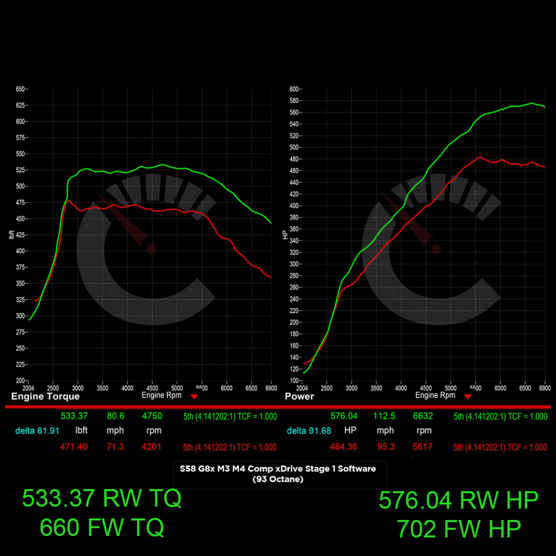CarBahn Tuning & Software 724 HP Stage 1 Software | BMW G8X M3/M4