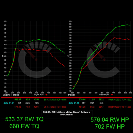 CarBahn Tuning & Software 724 HP Stage 1 Software | BMW G8X M3/M4