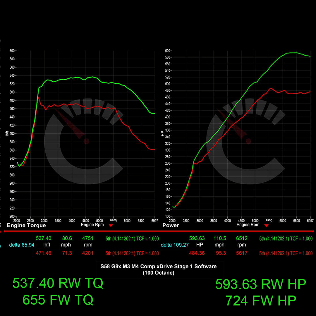 CarBahn Tuning & Software 724 HP Stage 1 Software | BMW G8X M3/M4
