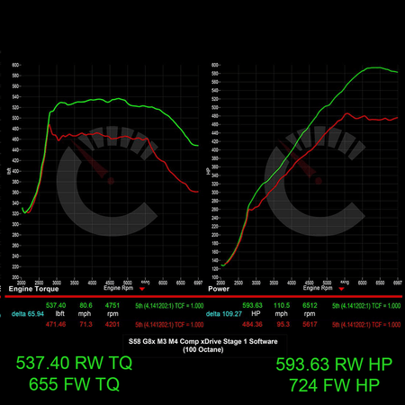 CarBahn Tuning & Software 724 HP Stage 1 Software | BMW G8X M3/M4