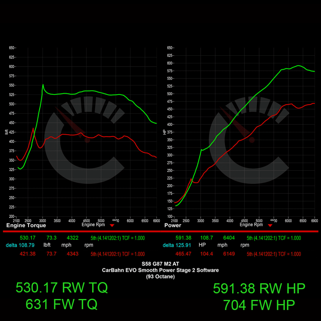 CarBahn Tuning & Software 733 HP Stage 1 Power Package | BMW G87 M2
