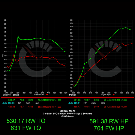 CarBahn Tuning & Software 733 HP Stage 1 Power Package | BMW G87 M2