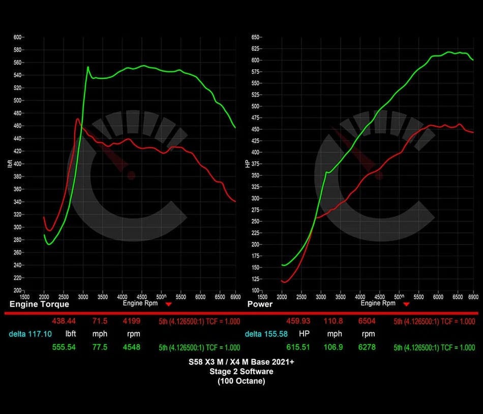 CarBahn Tuning & Software 751 HP Stage 2 Power Package | BMW X3M/X4M