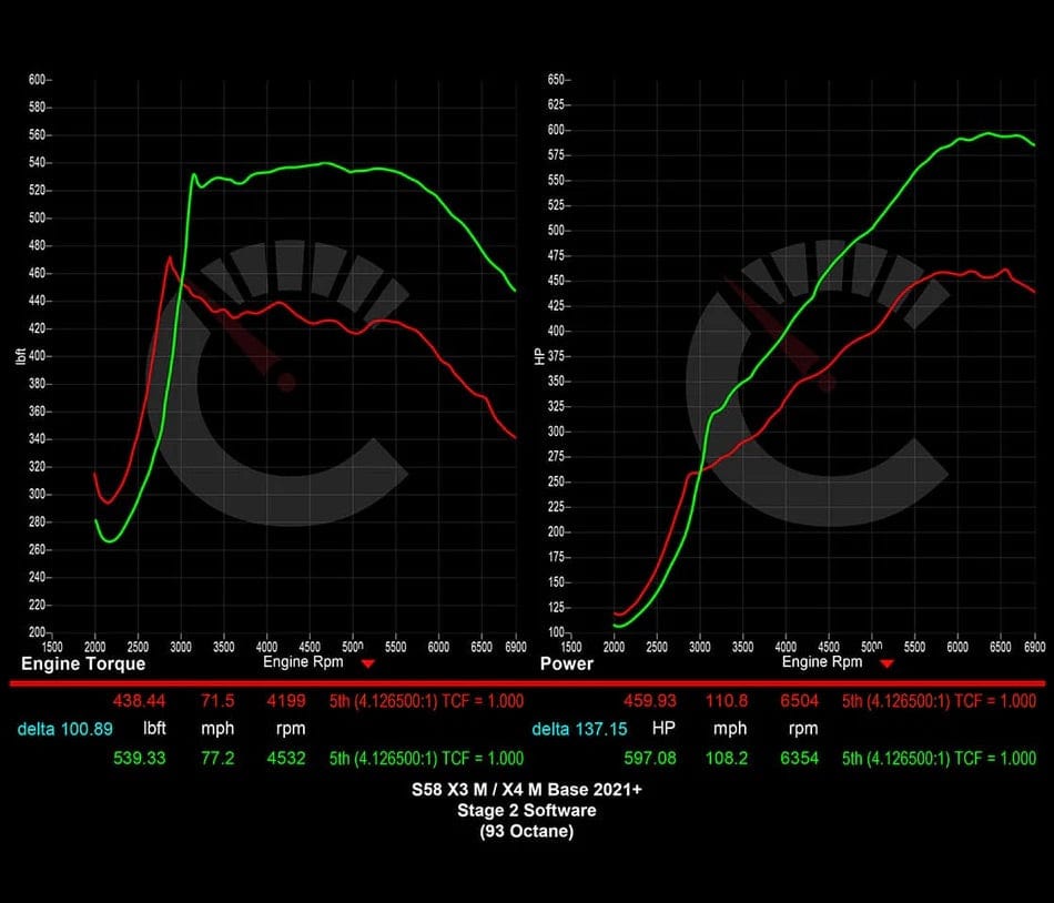 CarBahn Tuning & Software 751 HP Stage 2 Power Package | BMW X3M/X4M
