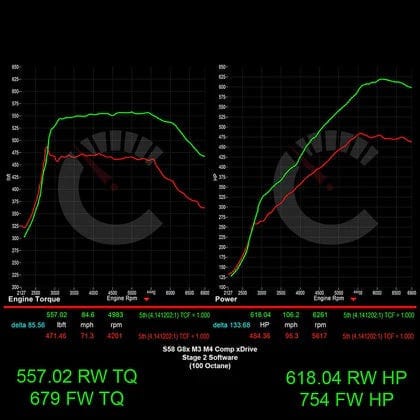 CarBahn Tuning & Software 754 HP Stage 2 Power Package | BMW M3/M4 Competition & CS Models