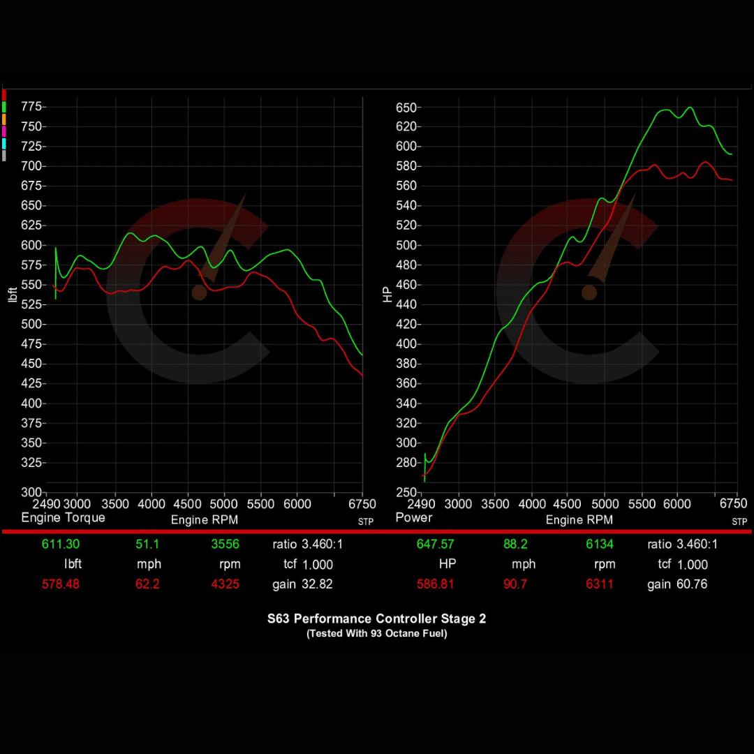 CarBahn Tuning & Software 798 HP Stage 1 Power Package with Performance Controller | BMW F9X M5/M8
