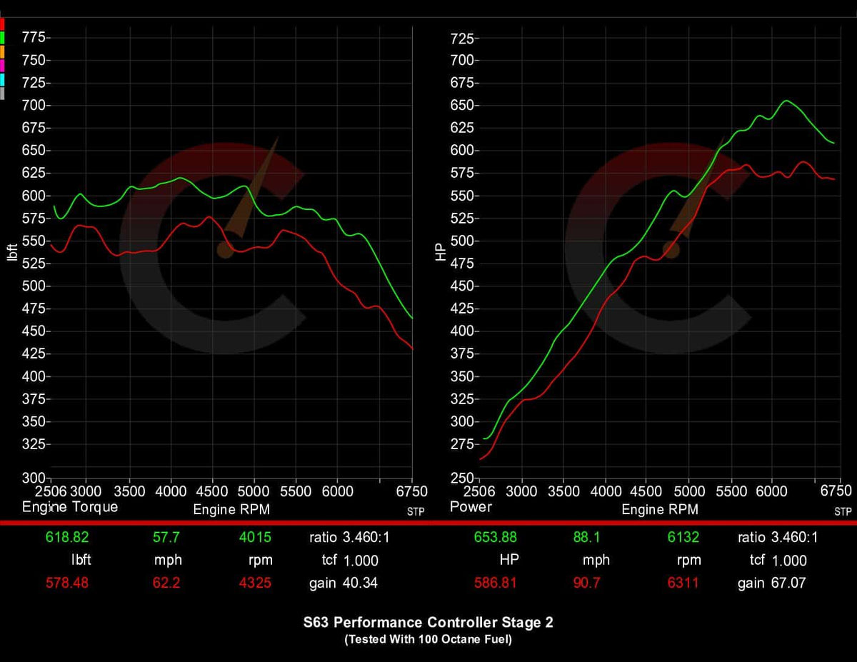 CarBahn Tuning & Software 798 HP Stage 1 Power Package with Performance Controller | BMW F9X M5/M8