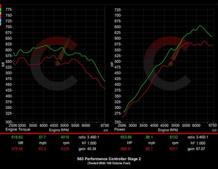 CarBahn Tuning & Software 798 HP Stage 2 Performance Controller | BMW F9X M5/M8