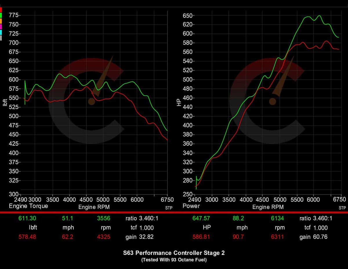CarBahn Tuning & Software 798 HP Stage 2 Performance Controller | BMW F9X M5/M8