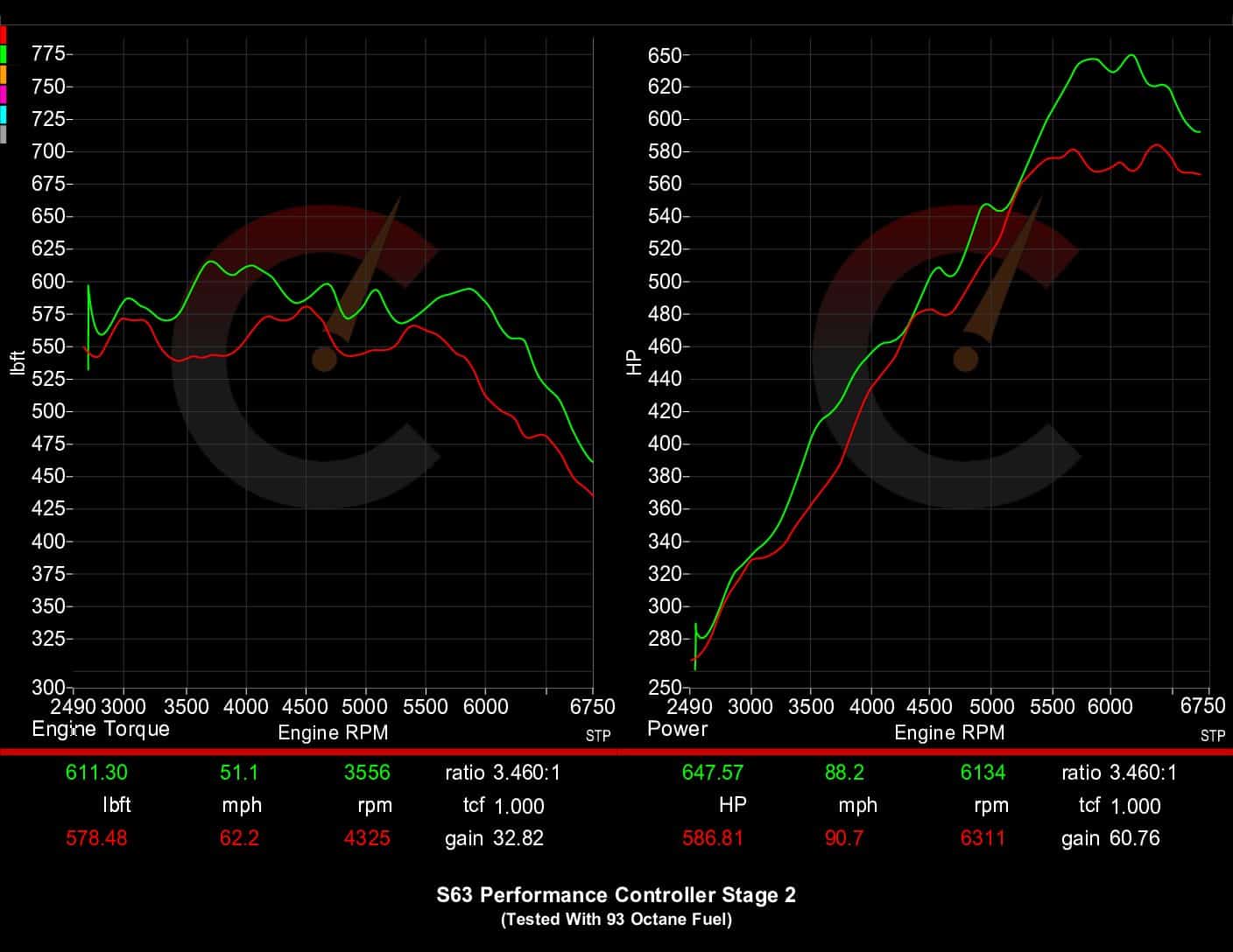 CarBahn Tuning & Software 798 HP Stage 2 Performance Controller | BMW F9X X5M/X6M