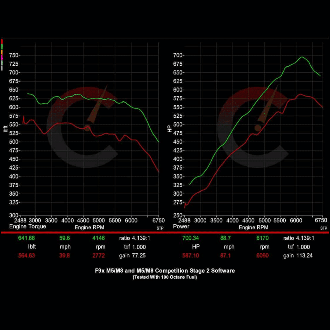 CarBahn Tuning & Software 854 HP Stage 1 Power Package | BMW F9X M8