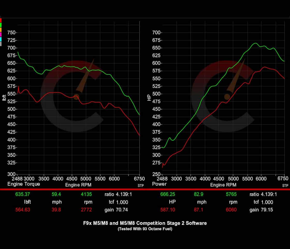 CarBahn Tuning & Software 854 HP Stage 1 Power Package | BMW F9X M8
