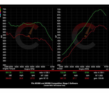CarBahn Tuning & Software 882 HP Stage 2 Power Package | BMW F9X M5 (2018-2020)