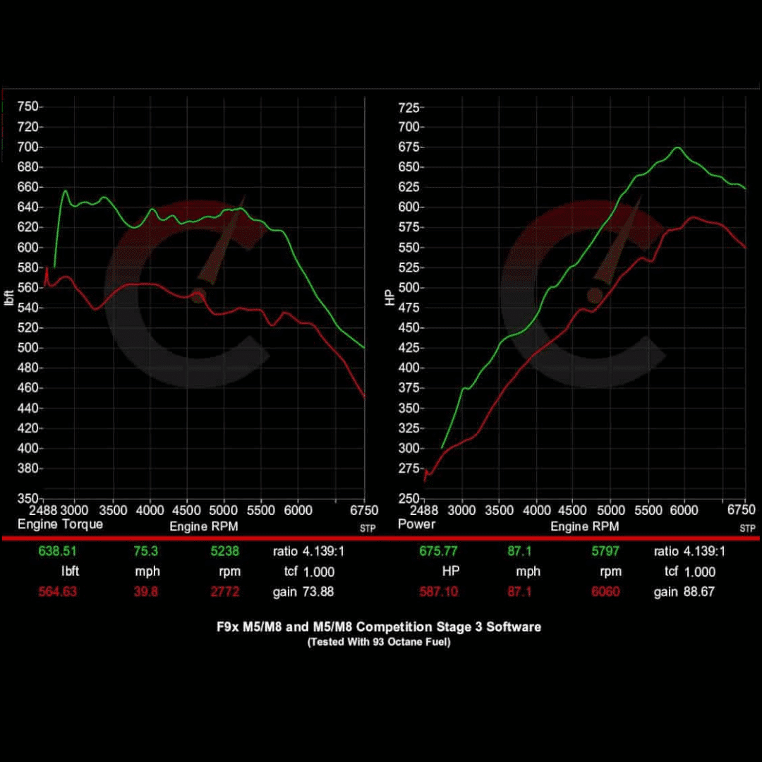 CarBahn Tuning & Software 882 HP Stage 2 Power Package | BMW F9X M5 (2018-2020)