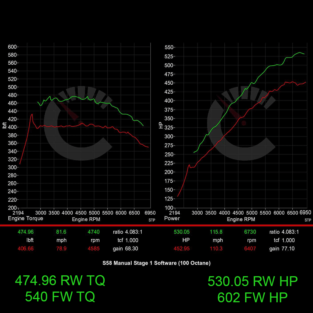 CarBahn Tuning & Software Competition Models (Automatic xDrive & RWD) 671 HP Stage 1 Performance Controller | BMW G8X M3/M4