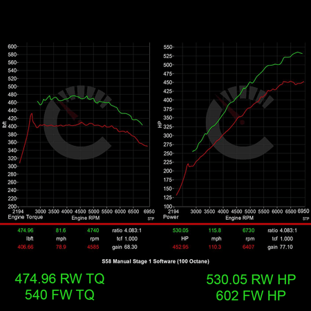 CarBahn Tuning & Software Competition Models (Automatic xDrive & RWD) 671 HP Stage 1 Performance Controller | BMW G8X M3/M4