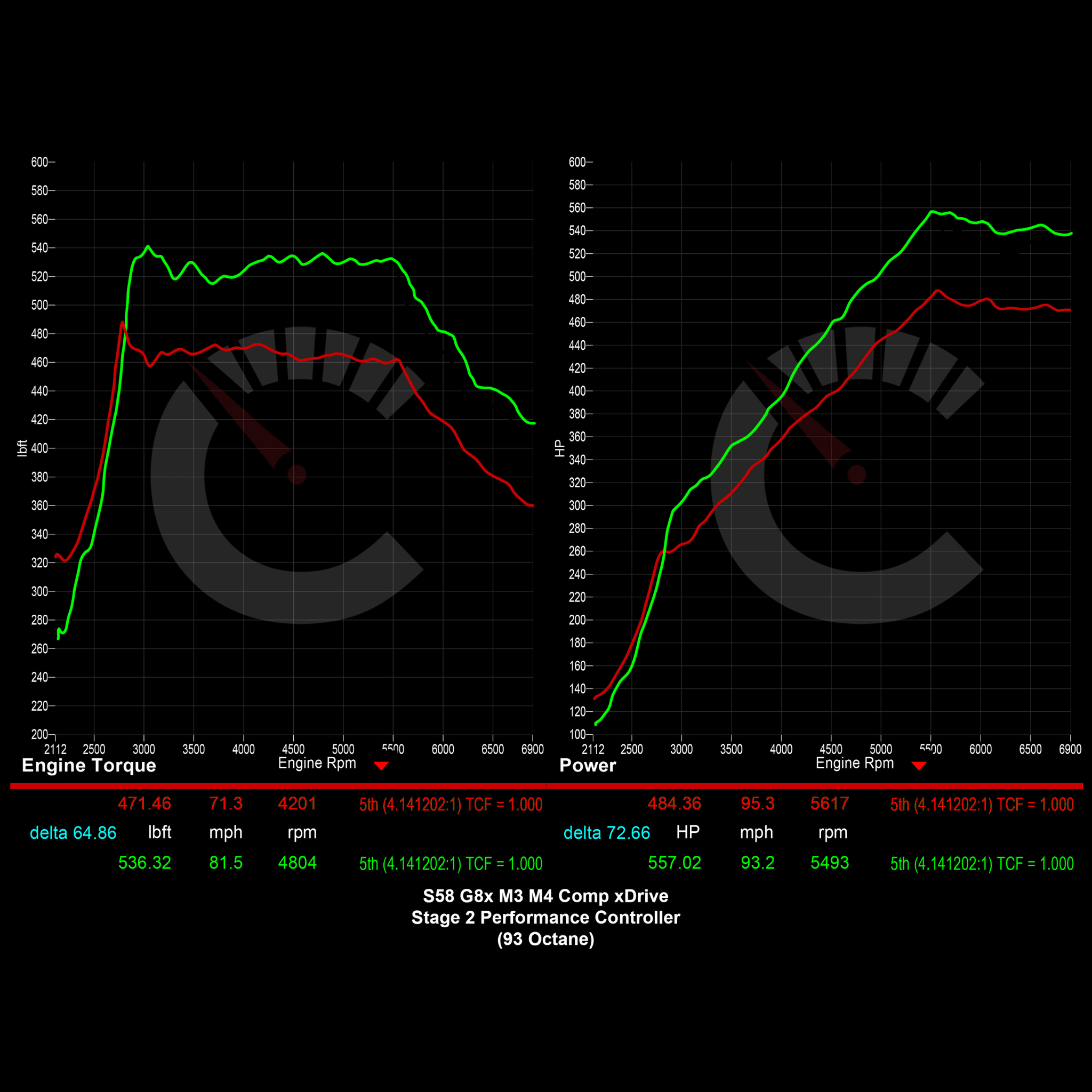 CarBahn Tuning & Software Competition Models (Automatic xDrive & RWD) & CS Model 704 HP Stage 2 Performance Controller | BMW G8X M3/M4