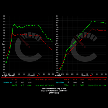 CarBahn Tuning & Software Competition Models (Automatic xDrive & RWD) & CS Model 704 HP Stage 2 Performance Controller | BMW G8X M3/M4