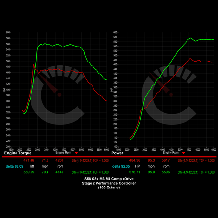 CarBahn Tuning & Software Competition Models (Automatic xDrive & RWD) & CS Model 704 HP Stage 2 Performance Controller | BMW G8X M3/M4