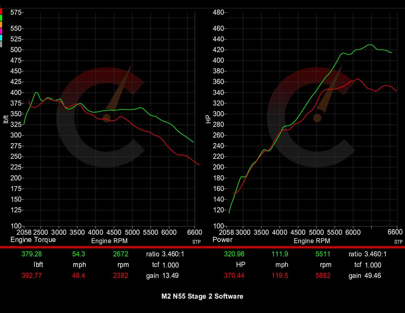 CarBahn Tuning & Software Stage 1 Power Package | BMW F87 M2