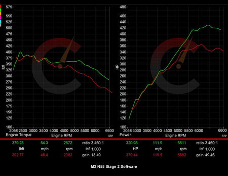 CarBahn Tuning & Software Stage 1 Power Package | BMW F87 M2
