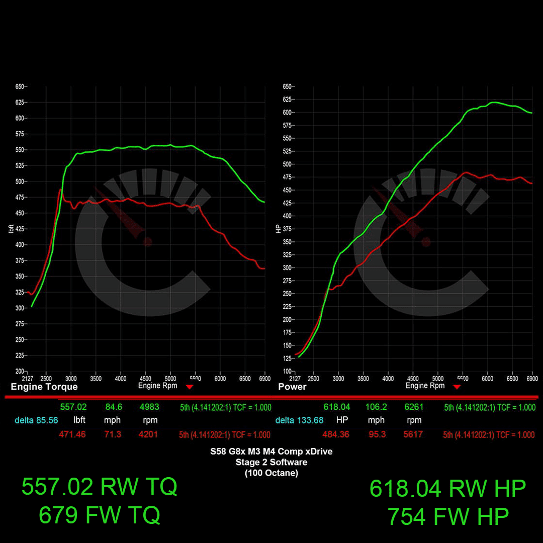 CarBahn Tuning & Software Stage 1 Power Package | BMW G8X M3/M4