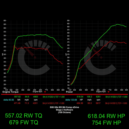 CarBahn Tuning & Software Stage 1 Power Package | BMW G8X M3/M4