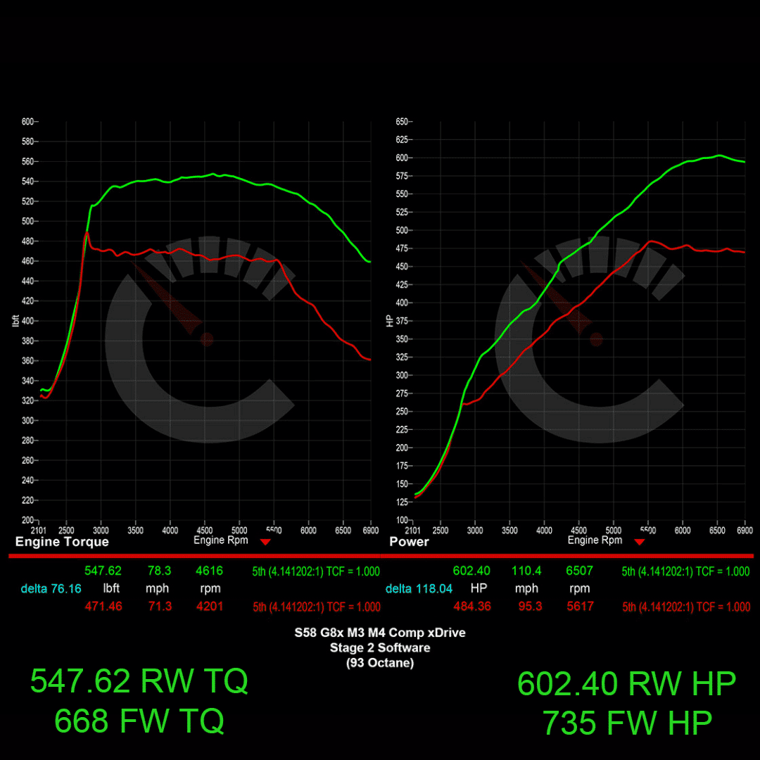 CarBahn Tuning & Software Stage 1 Power Package | BMW G8X M3/M4