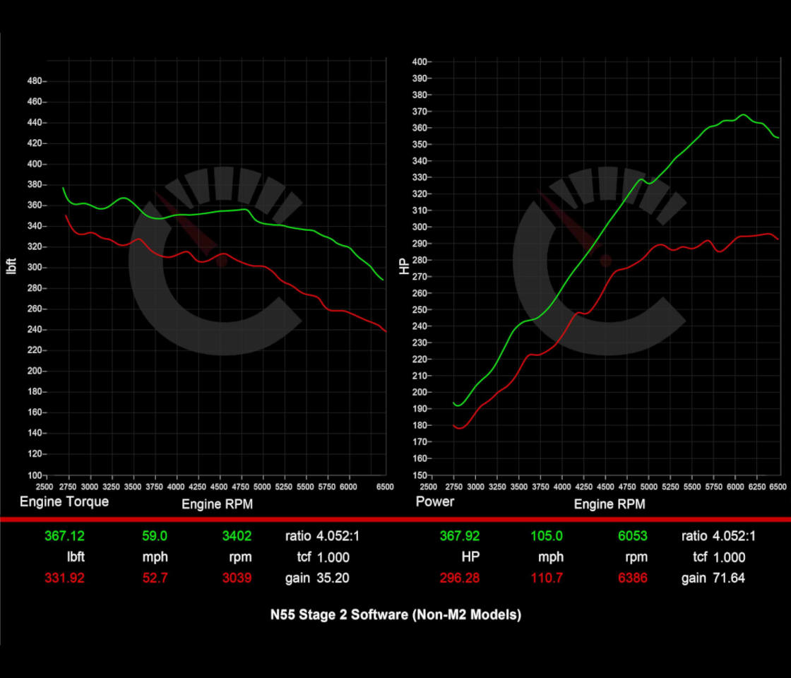 CarBahn Tuning & Software Stage 1 Power Package | BMW M235i/335i/435i