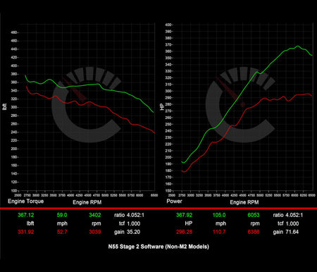 CarBahn Tuning & Software Stage 1 Power Package | BMW M235i/335i/435i