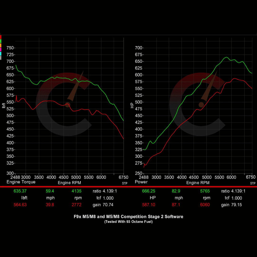 CarBahn Tuning & Software Stage 1 Power Package | BMW M5