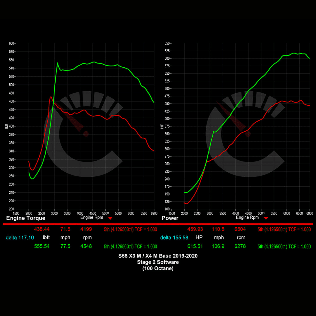 CarBahn Tuning & Software Stage 1 Power Package | BMW X3M/X4M