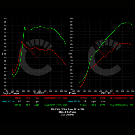 CarBahn Tuning & Software Stage 1 Power Package | BMW X3M/X4M