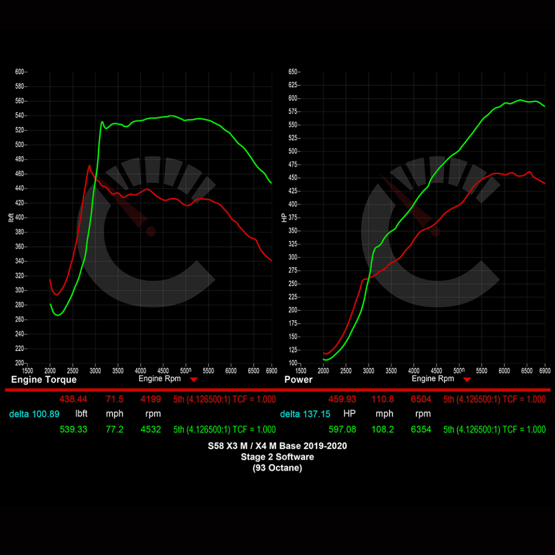 CarBahn Tuning & Software Stage 1 Power Package | BMW X3M/X4M