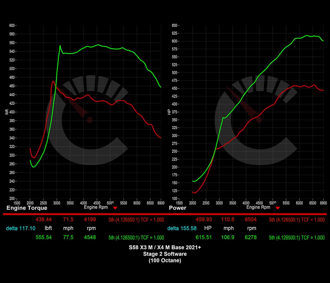 CarBahn Tuning & Software Stage 1 Power Package | BMW X3M/X4M