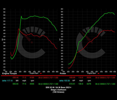 CarBahn Tuning & Software Stage 1 Power Package | BMW X3M/X4M