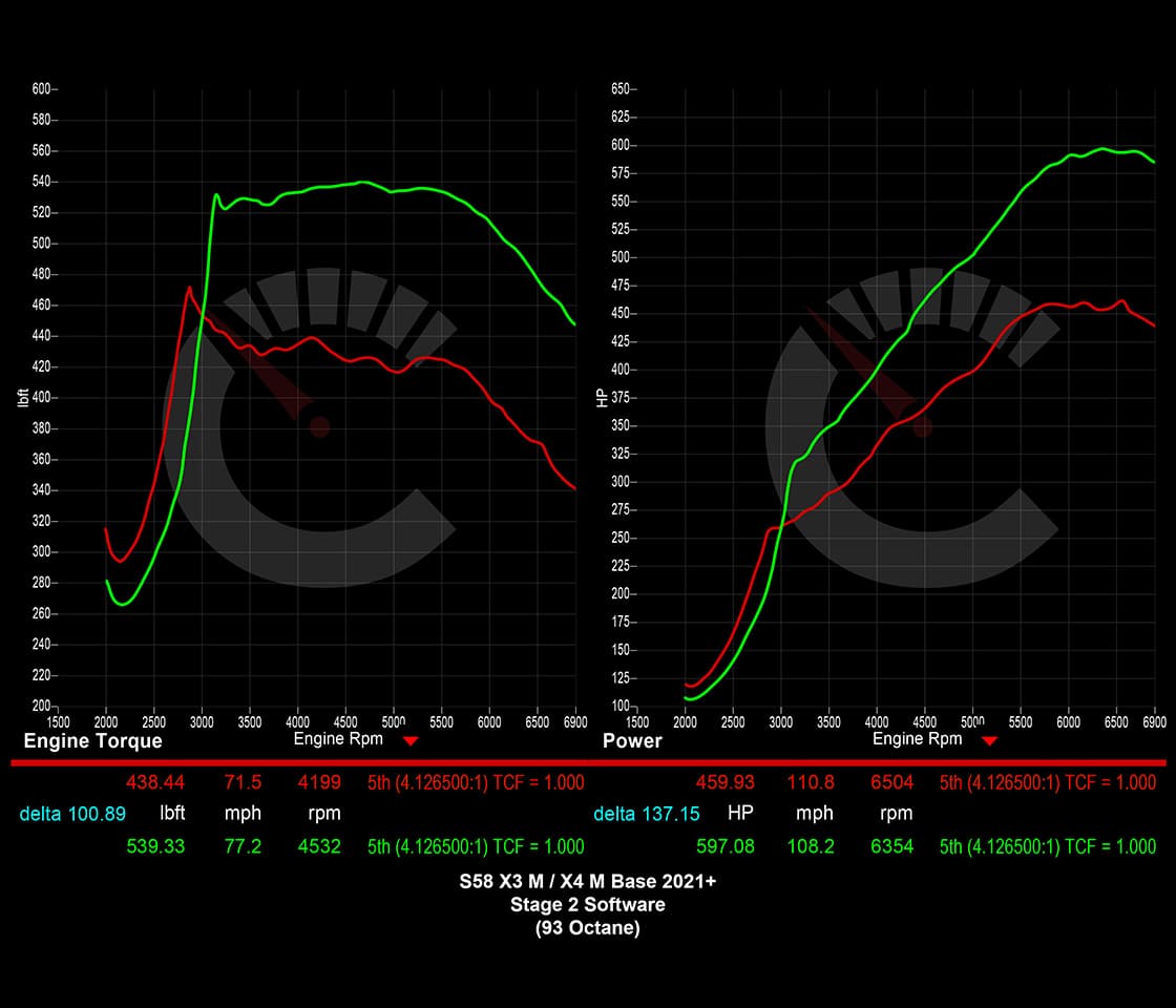 CarBahn Tuning & Software Stage 1 Power Package | BMW X3M/X4M