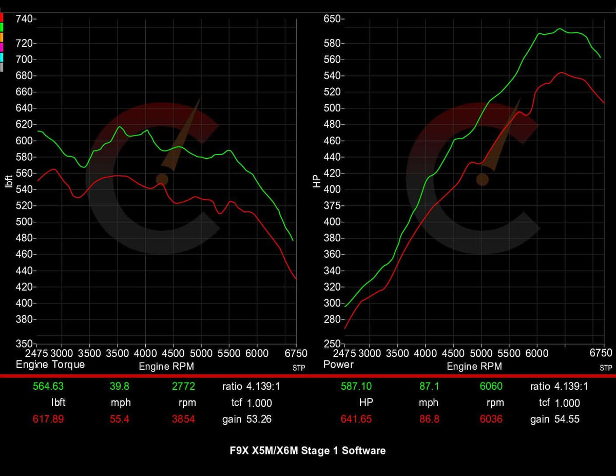 CarBahn Tuning & Software Stage 1 Software | BMW X5M/X6M