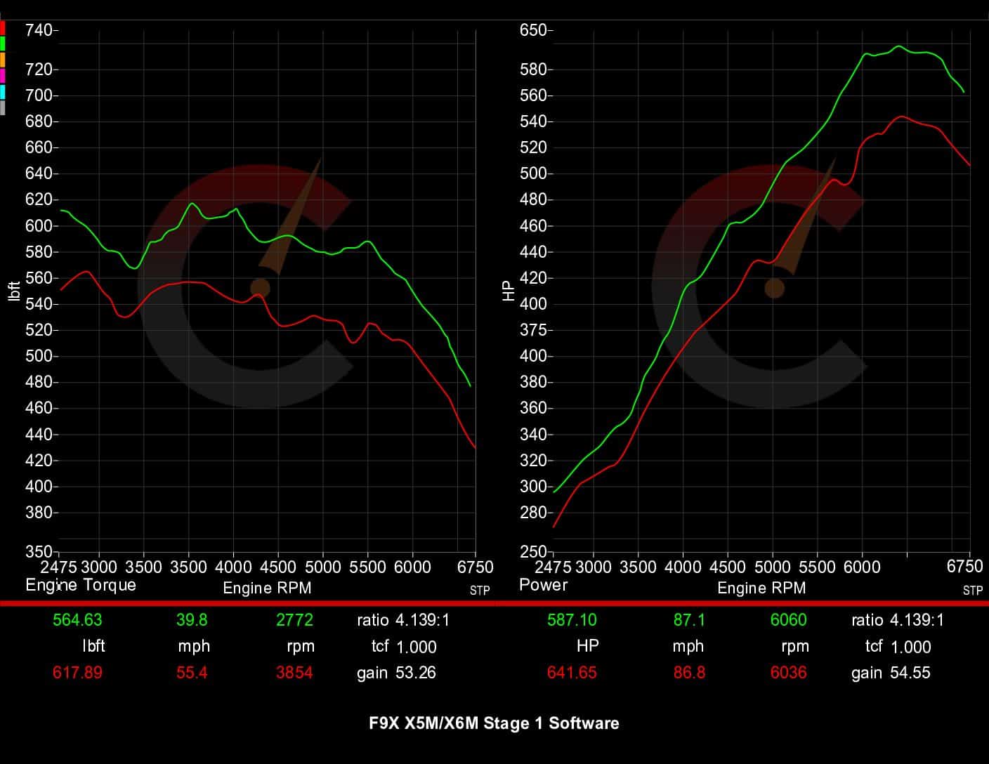 CarBahn Tuning & Software Stage 1 Software | BMW X5M/X6M