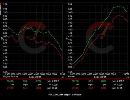 CarBahn Tuning & Software Stage 1 Software | BMW X5M/X6M