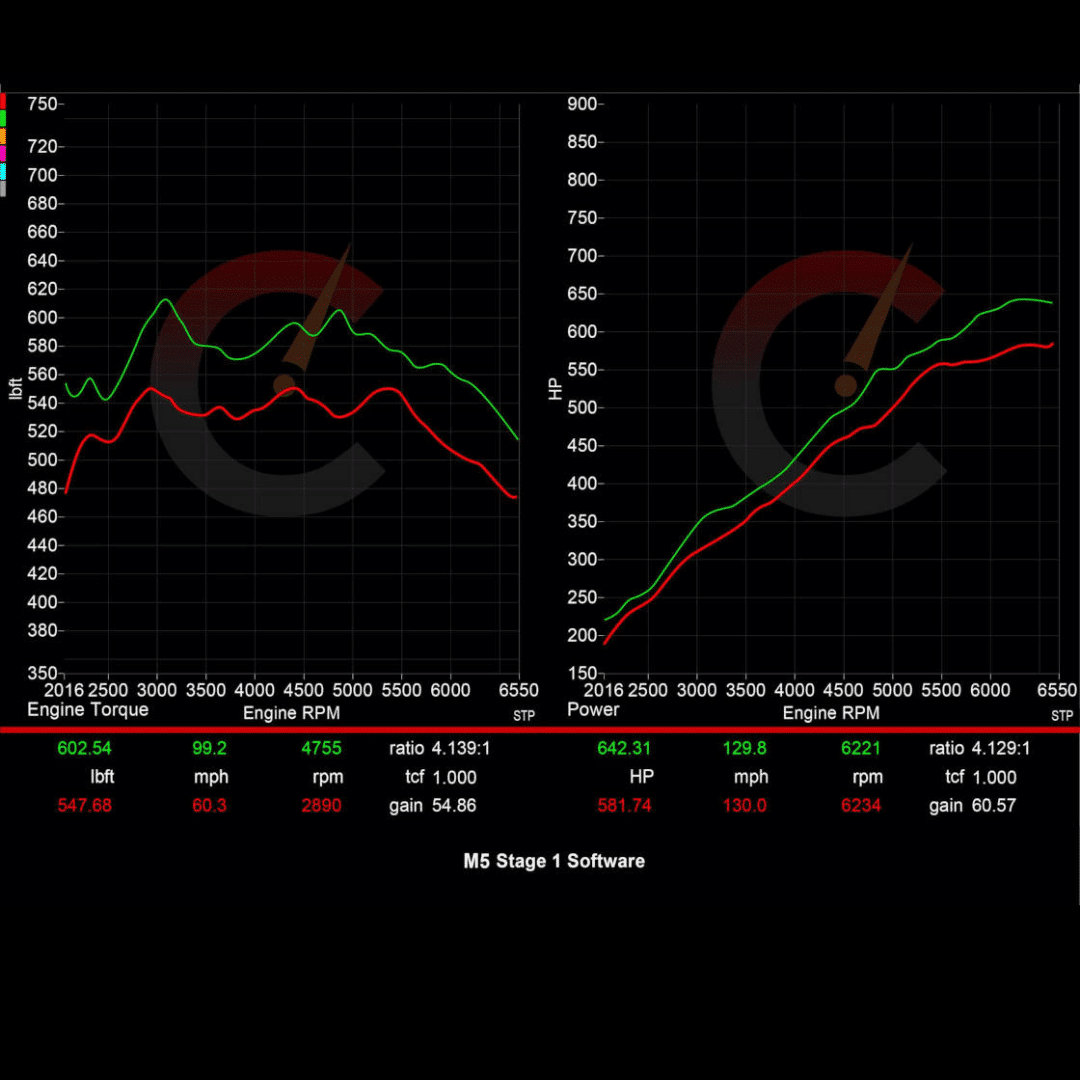 CarBahn Tuning & Software Stage 1 Software | BMW X5M/X6M
