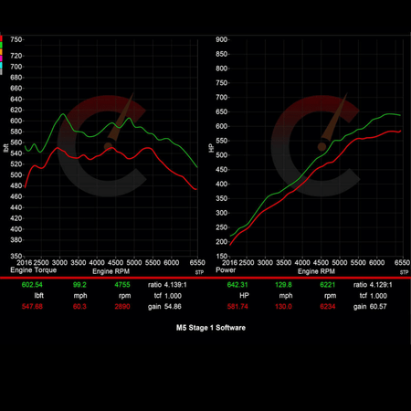 CarBahn Tuning & Software Stage 1 Software | BMW X5M/X6M