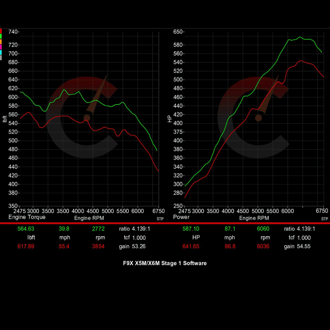 CarBahn Tuning & Software Stage 1 Software | BMW X5M/X6M