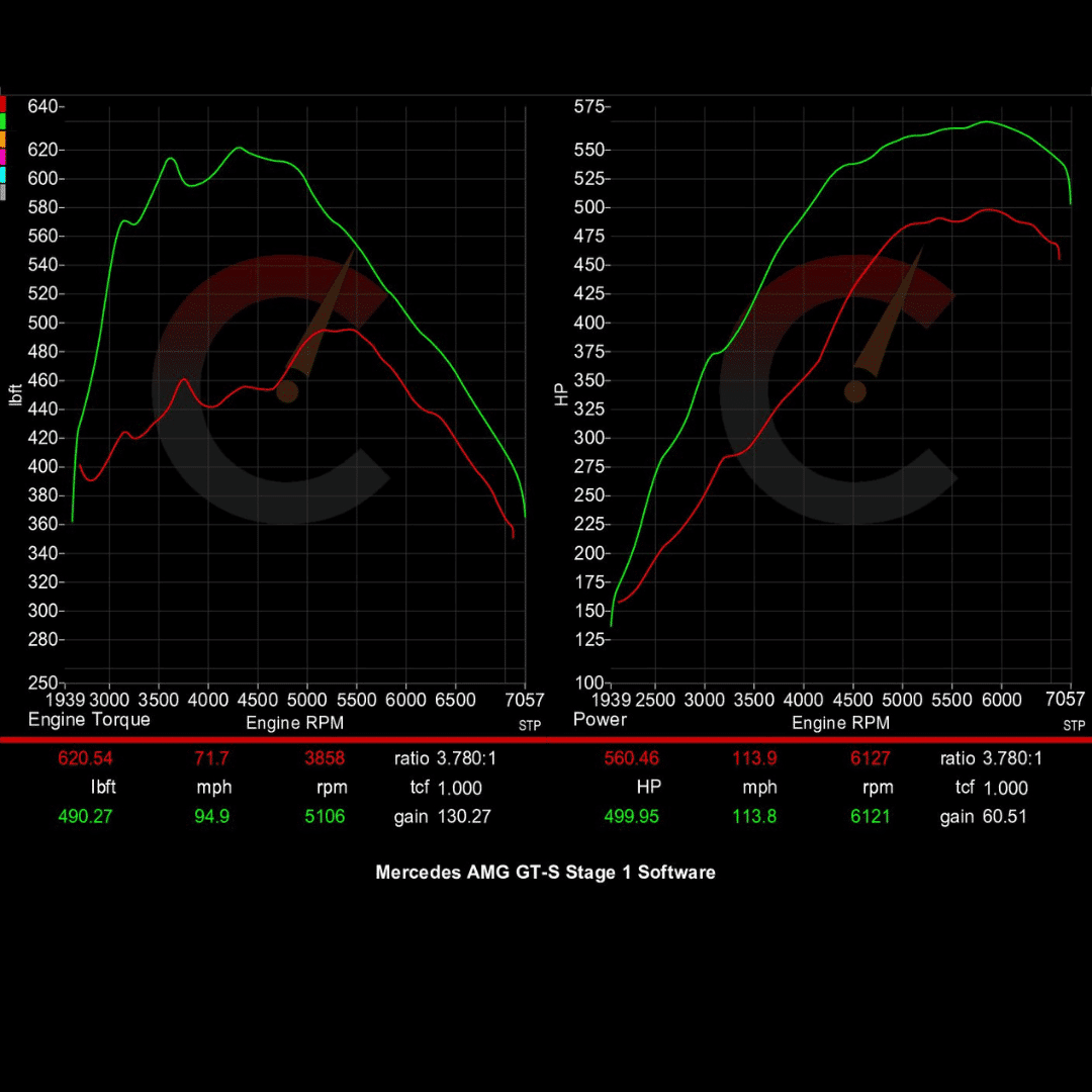 CarBahn Tuning & Software Stage 1 Software | Mercedes-Benz AMG GT-S