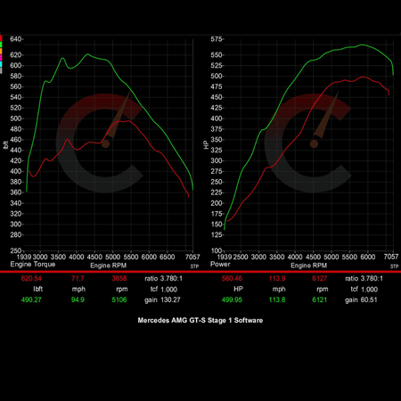 CarBahn Tuning & Software Stage 1 Software | Mercedes-Benz AMG GT-S
