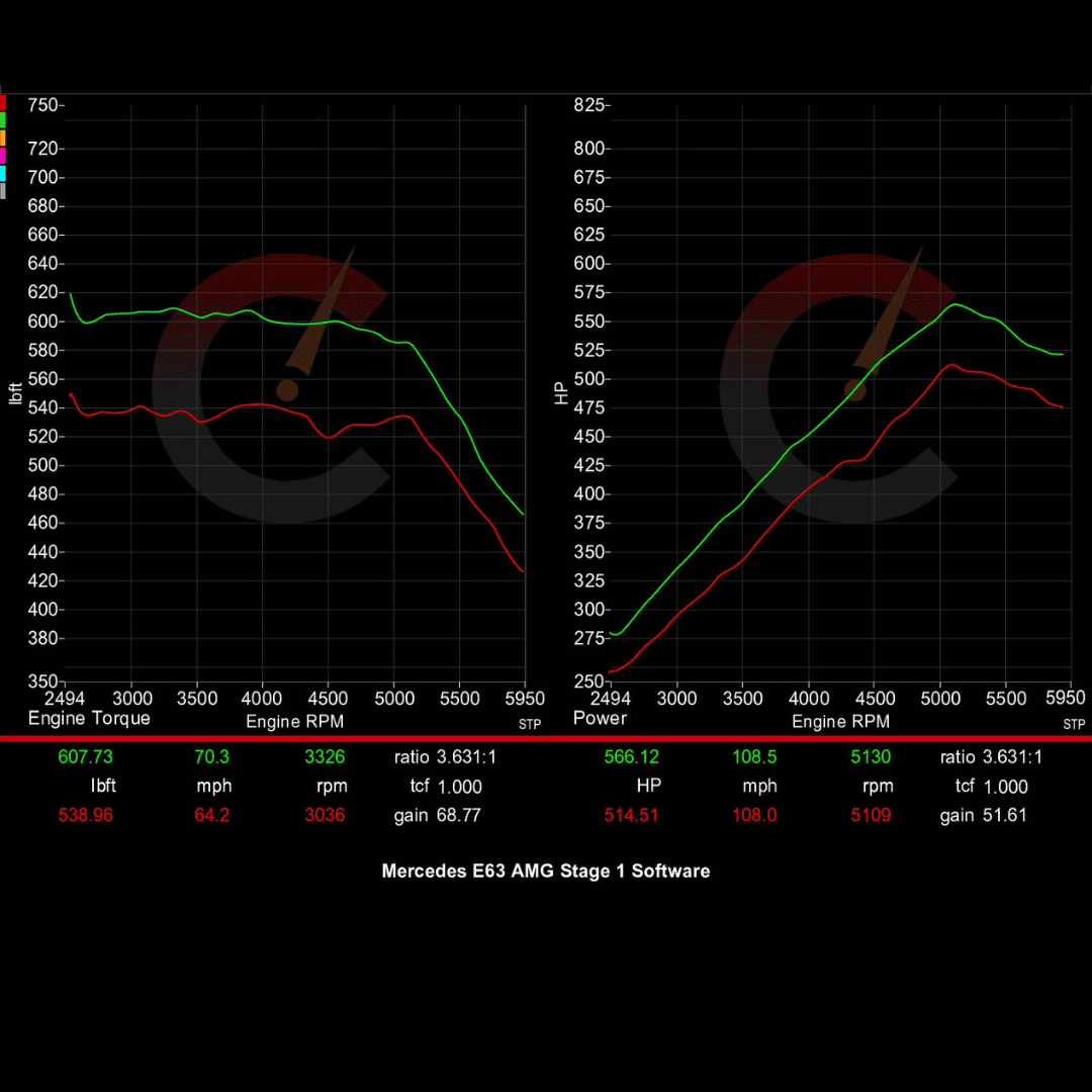 CarBahn Tuning & Software Stage 1 Software | Mercedes E63 AMG