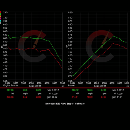 CarBahn Tuning & Software Stage 1 Software | Mercedes E63 AMG
