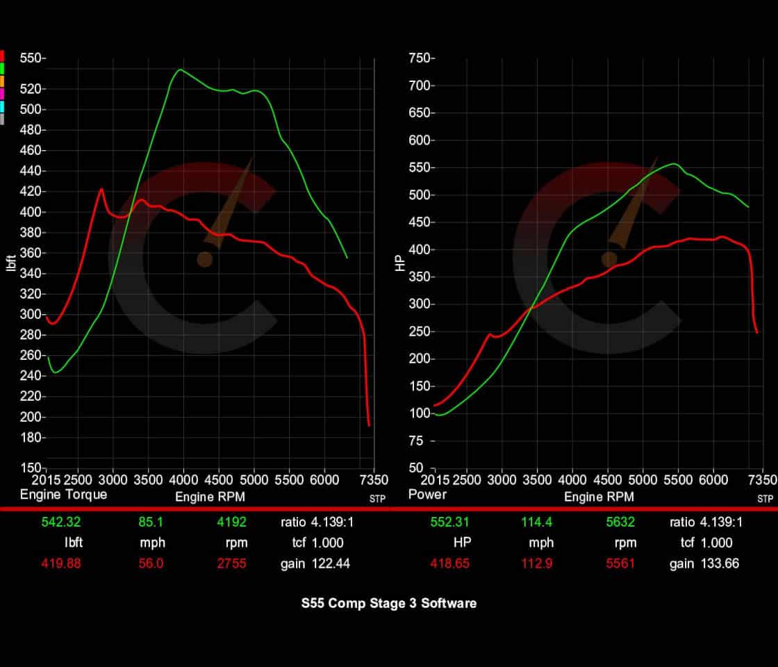 CarBahn Tuning & Software Stage 2 Power Package | BMW M2/M3/M4